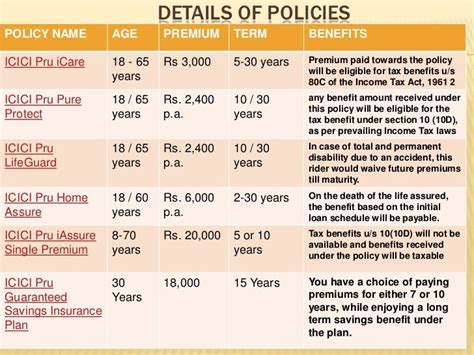 prudentialife educational plan 5th tranche|Prudential Life Insurance: Education Plan.